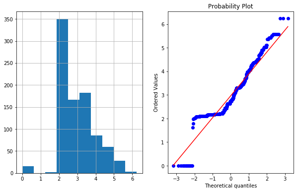 linearly separable data